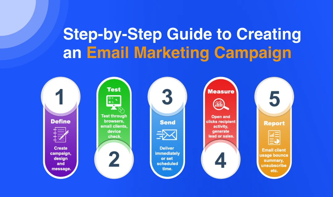 Email Marketing